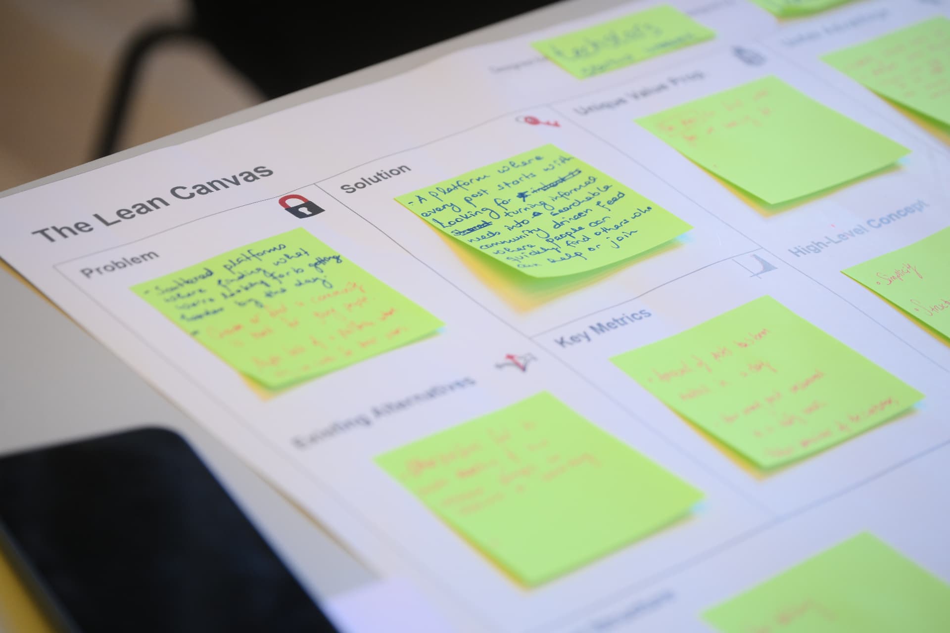 Lean Canvas üzerinde çalışan bir ekip